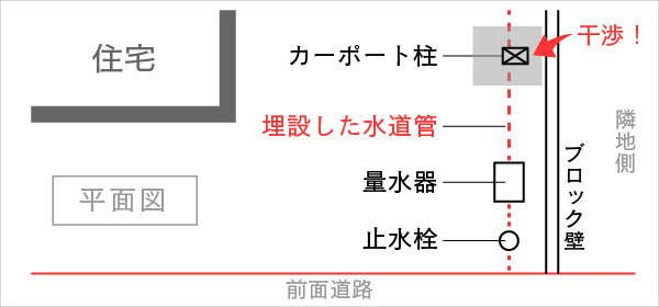 干渉するケースを平面図で説明